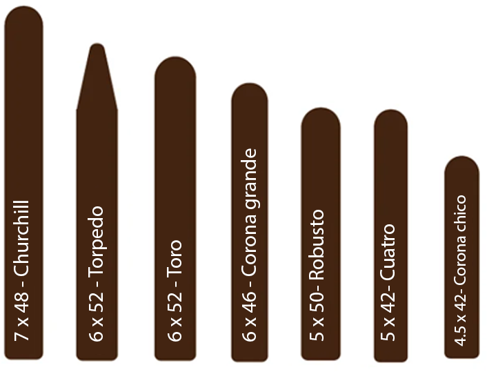 Medidas de las siete vitolas: Churchill 7 x 48, Torpedo 6 x 52, Toro 6 x 52, Corona grande 6 x 46, Robusto 5 x 50, Cuatro 5 x 42 y Corona chica 4.5 x 42